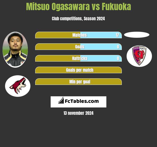 Mitsuo Ogasawara vs Fukuoka h2h player stats