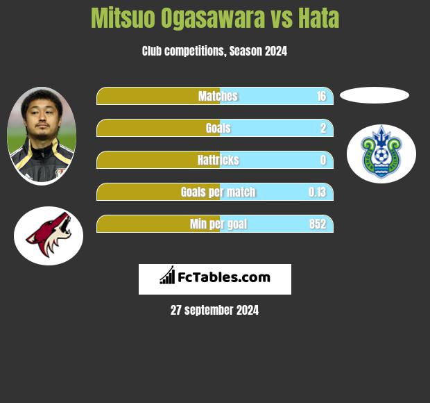 Mitsuo Ogasawara vs Hata h2h player stats