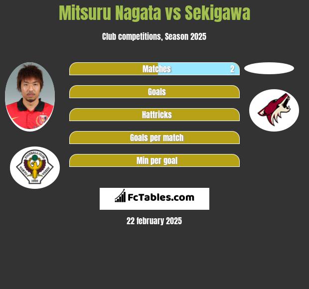 Mitsuru Nagata vs Sekigawa h2h player stats