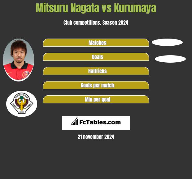 Mitsuru Nagata vs Kurumaya h2h player stats