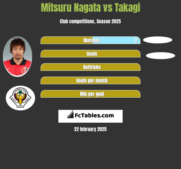 Mitsuru Nagata vs Takagi h2h player stats