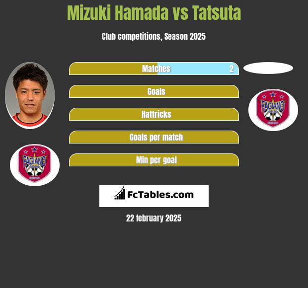 Mizuki Hamada vs Tatsuta h2h player stats