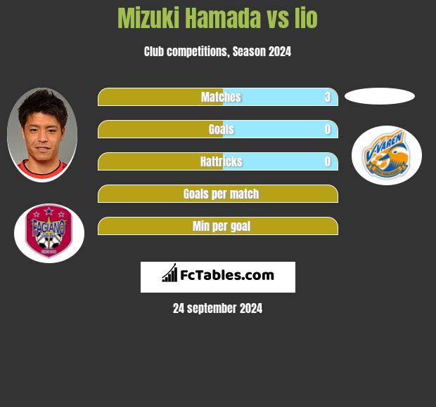 Mizuki Hamada vs Iio h2h player stats