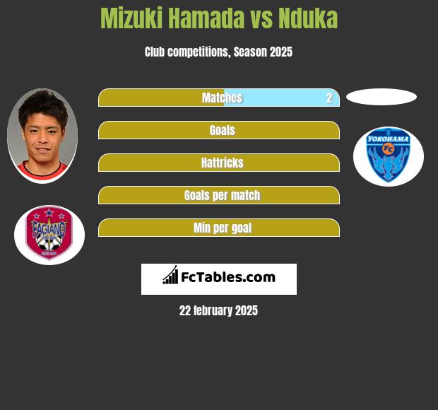 Mizuki Hamada vs Nduka h2h player stats