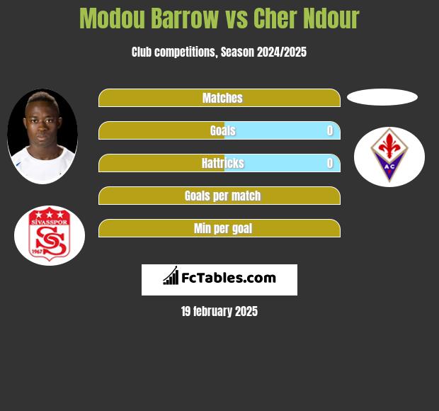 Modou Barrow vs Cher Ndour h2h player stats