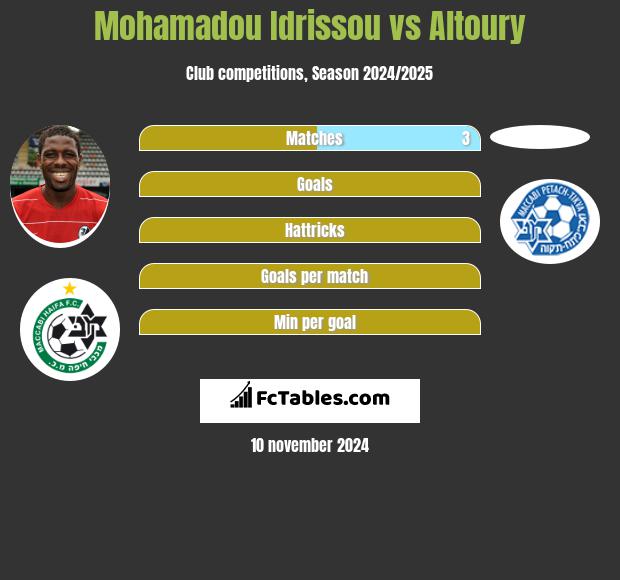 Mohamadou Idrissou vs Altoury h2h player stats