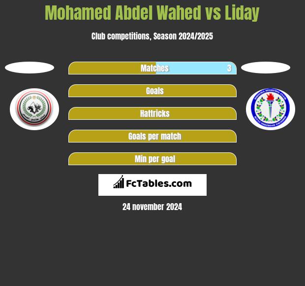 Mohamed Abdel Wahed vs Liday h2h player stats