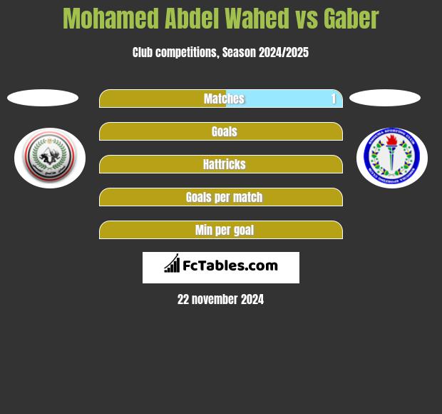 Mohamed Abdel Wahed vs Gaber h2h player stats