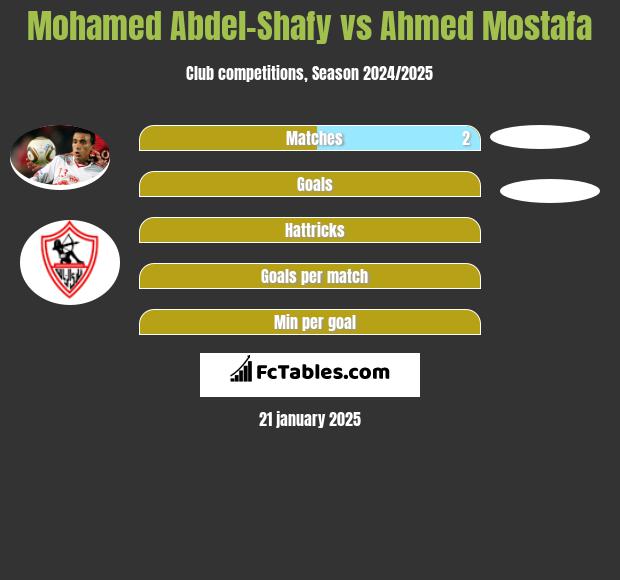 Mohamed Abdel-Shafy vs Ahmed Mostafa h2h player stats