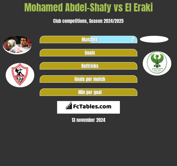 Mohamed Abdel-Shafy vs El Eraki h2h player stats