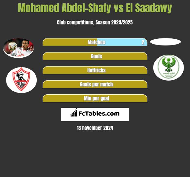 Mohamed Abdel-Shafy vs El Saadawy h2h player stats