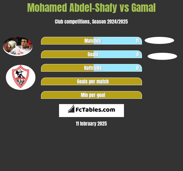 Mohamed Abdel-Shafy vs Gamal h2h player stats