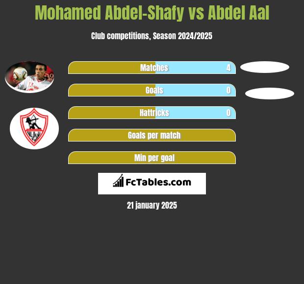 Mohamed Abdel-Shafy vs Abdel Aal h2h player stats