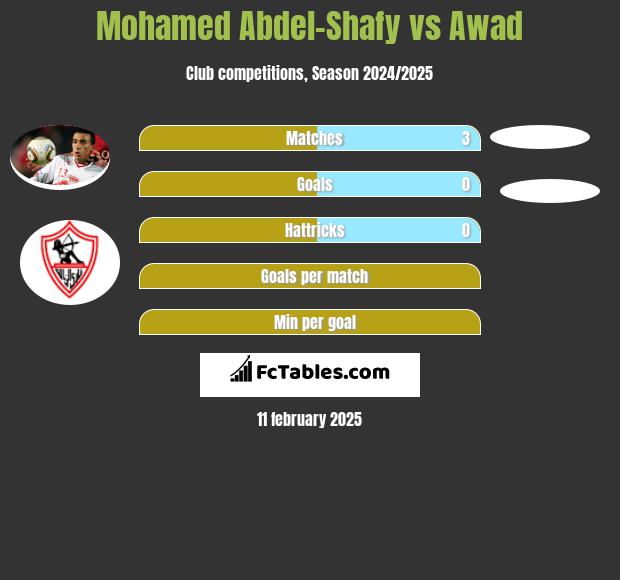 Mohamed Abdel-Shafy vs Awad h2h player stats