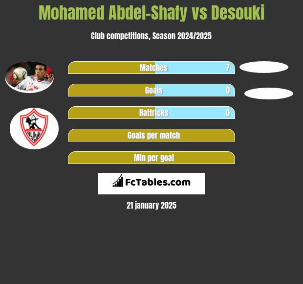 Mohamed Abdel-Shafy vs Desouki h2h player stats