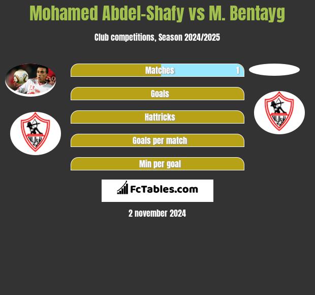 Mohamed Abdel-Shafy vs M. Bentayg h2h player stats