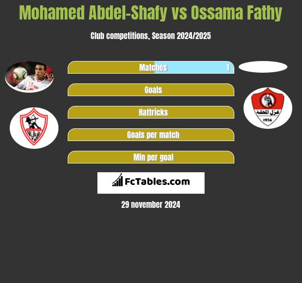 Mohamed Abdel-Shafy vs Ossama Fathy h2h player stats