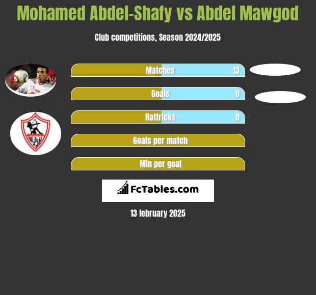 Mohamed Abdel-Shafy vs Abdel Mawgod h2h player stats