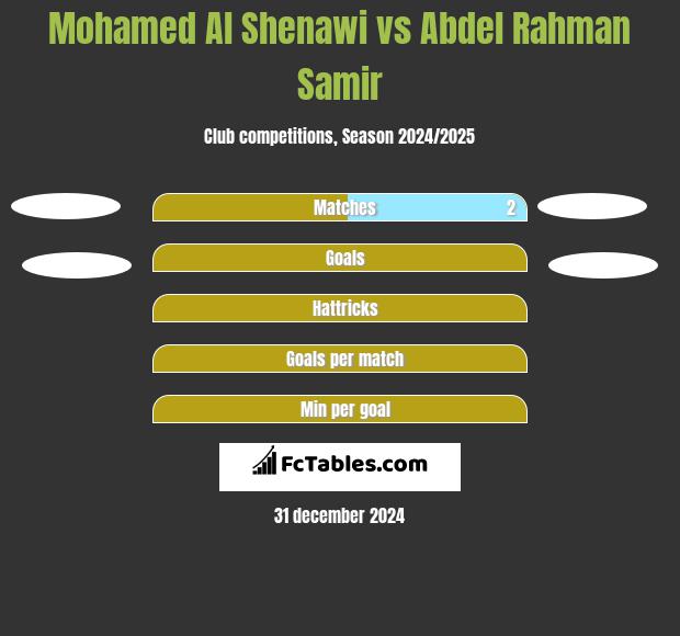 Mohamed Al Shenawi vs Abdel Rahman Samir h2h player stats