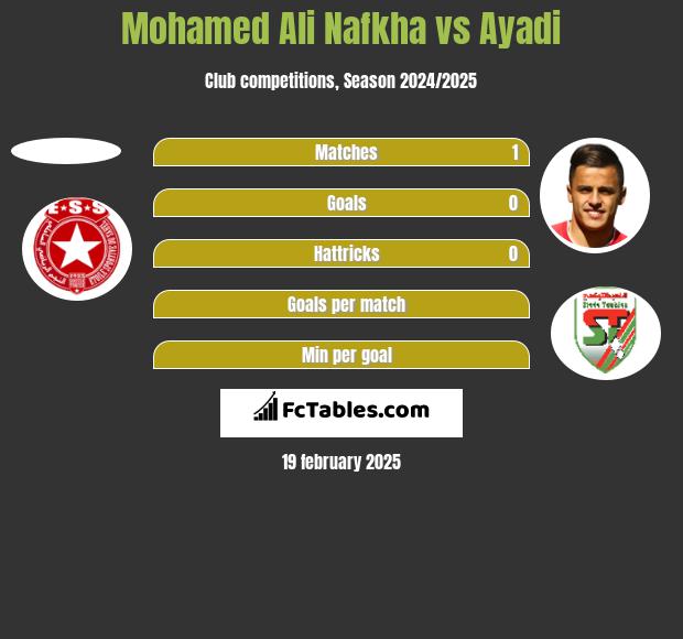 Mohamed Ali Nafkha vs Ayadi h2h player stats