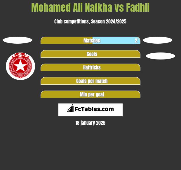 Mohamed Ali Nafkha vs Fadhli h2h player stats