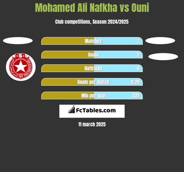 Mohamed Ali Nafkha vs Ouni h2h player stats