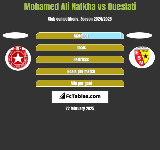 Mohamed Ali Nafkha vs Oueslati h2h player stats