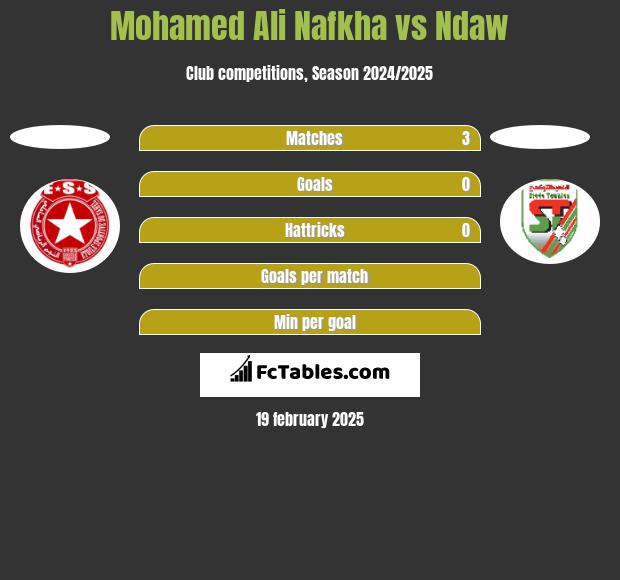 Mohamed Ali Nafkha vs Ndaw h2h player stats