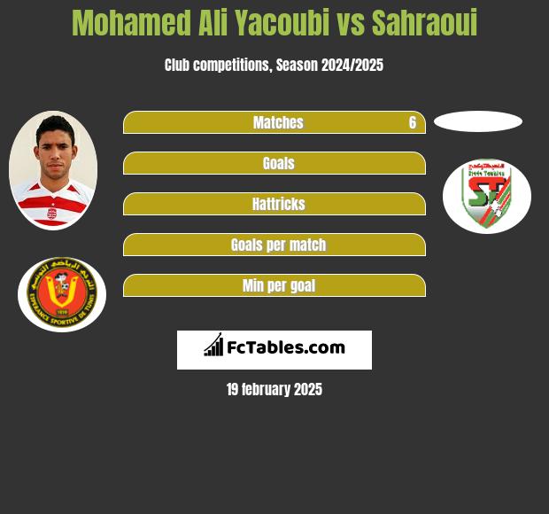 Mohamed Ali Yacoubi vs Sahraoui h2h player stats