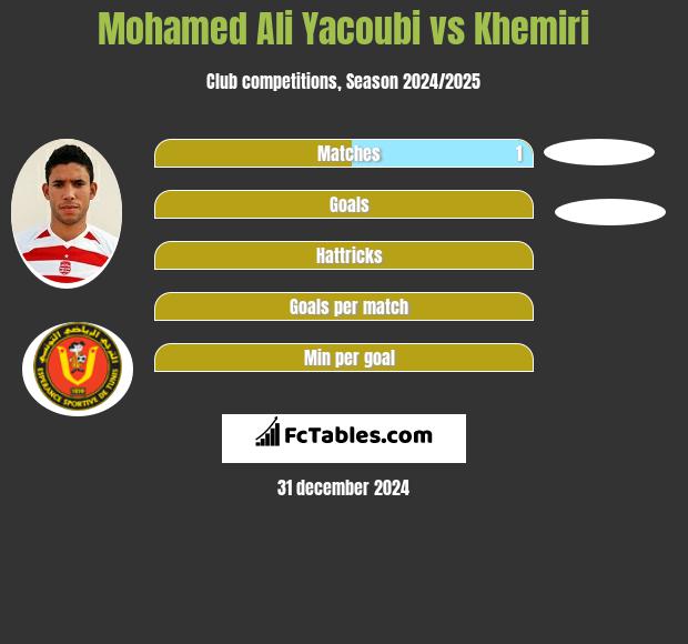 Mohamed Ali Yacoubi vs Khemiri h2h player stats