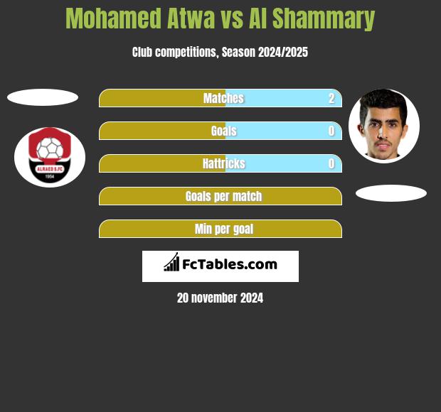 Mohamed Atwa vs Al Shammary h2h player stats