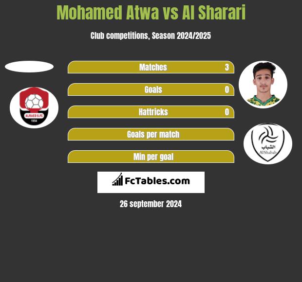 Mohamed Atwa vs Al Sharari h2h player stats