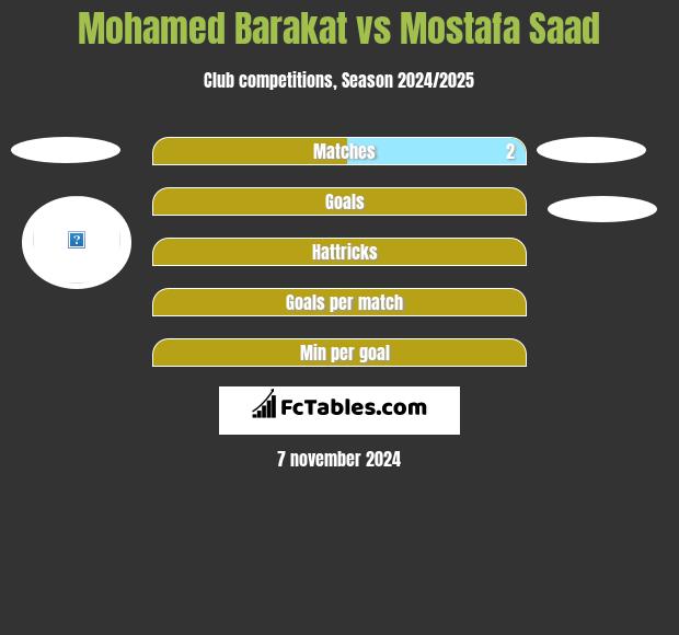 Mohamed Barakat vs Mostafa Saad h2h player stats