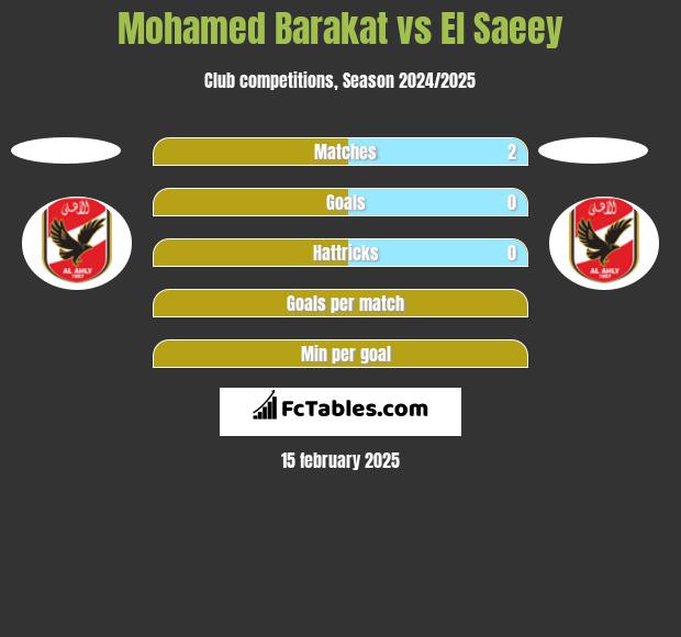 Mohamed Barakat vs El Saeey h2h player stats