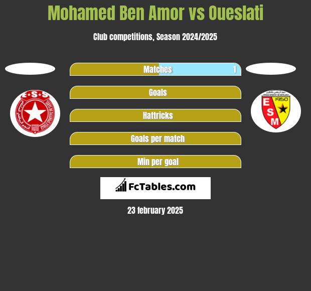 Mohamed Ben Amor vs Oueslati h2h player stats