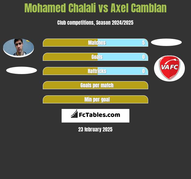 Mohamed Chalali vs Axel Camblan h2h player stats