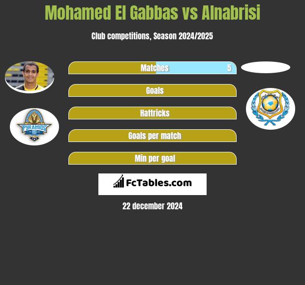 Mohamed El Gabbas vs Alnabrisi h2h player stats