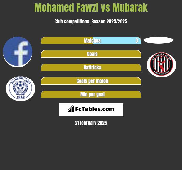 Mohamed Fawzi vs Mubarak h2h player stats