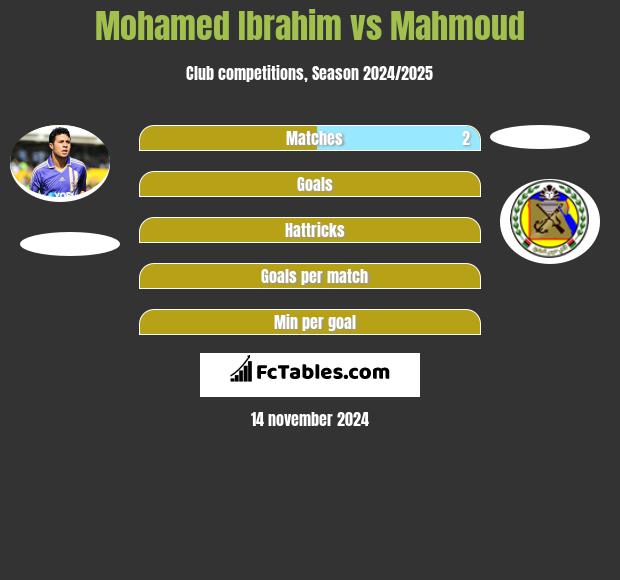 Mohamed Ibrahim vs Mahmoud h2h player stats