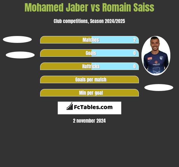 Mohamed Jaber vs Romain Saiss h2h player stats