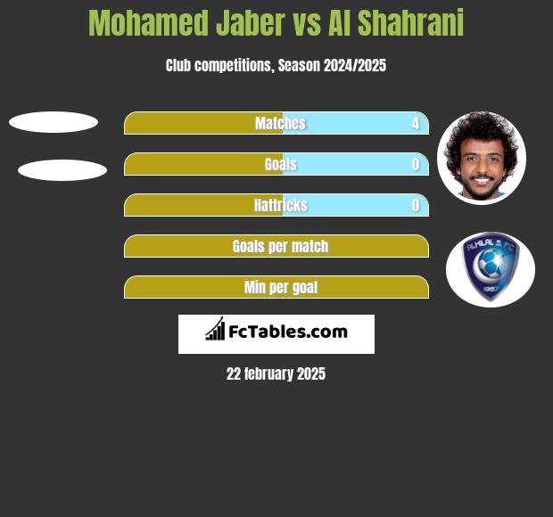 Mohamed Jaber vs Al Shahrani h2h player stats