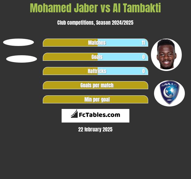 Mohamed Jaber vs Al Tambakti h2h player stats