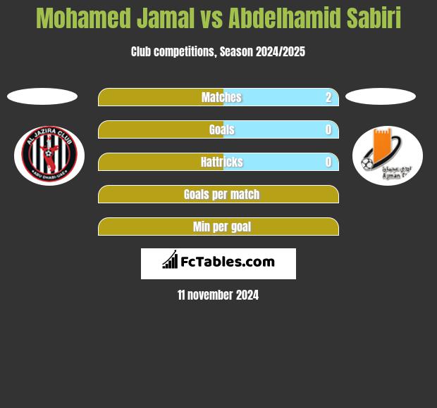 Mohamed Jamal vs Abdelhamid Sabiri h2h player stats