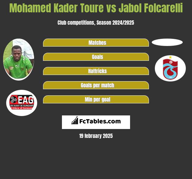 Mohamed Kader Toure vs Jabol Folcarelli h2h player stats