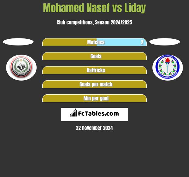 Mohamed Nasef vs Liday h2h player stats