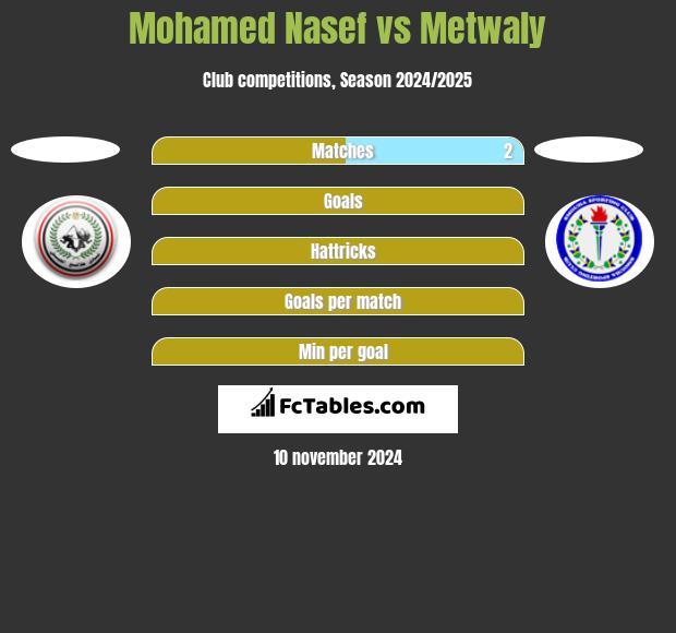 Mohamed Nasef vs Metwaly h2h player stats