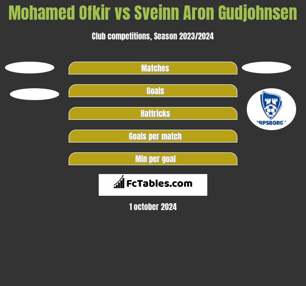 Mohamed Ofkir vs Sveinn Aron Gudjohnsen h2h player stats