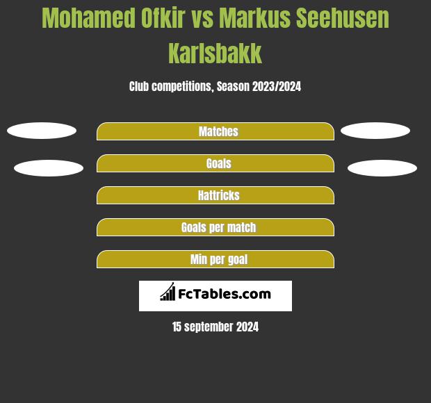 Mohamed Ofkir vs Markus Seehusen Karlsbakk h2h player stats