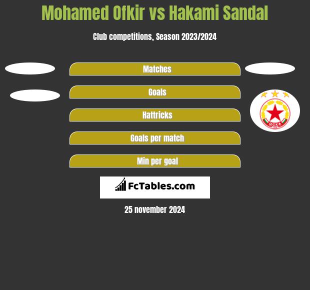 Mohamed Ofkir vs Hakami Sandal h2h player stats