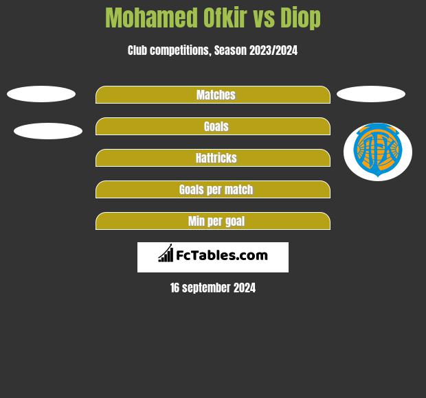 Mohamed Ofkir vs Diop h2h player stats